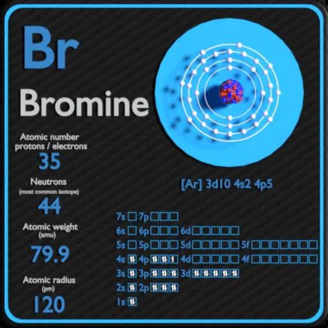 how many protons does bromine have